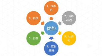 排隊網鄭德安 如何運用互聯網思維玩轉石材裝飾材料營銷