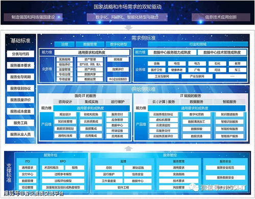 ITSS資質(zhì)專題五 信息技術(shù)咨詢服務(wù)標(biāo)準(zhǔn)詳解——深圳羅以智識專業(yè)解讀