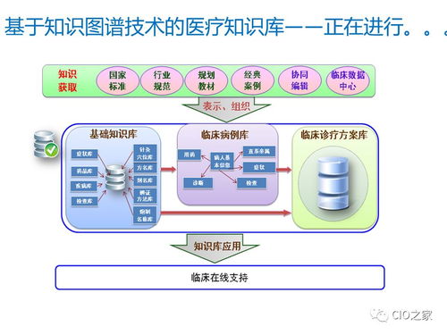知識圖譜 信息檢索的智能革命與垂直領(lǐng)域的專業(yè)工具